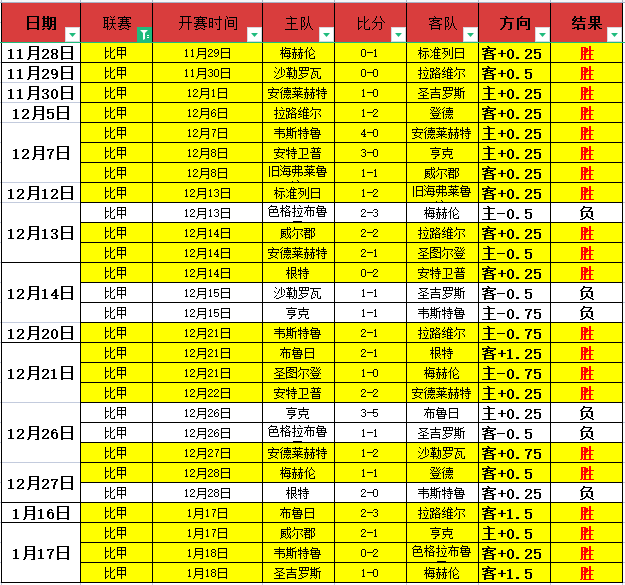 三甲竞争愈,发激烈,森林队以,半岛体育,半岛体育官网,半岛体育官网玩家首选