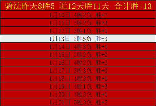 哈林末节登,火箭常规赛,胜惜败鹈鹕,半岛体育,半岛体育官网,半岛体育官网玩家首选