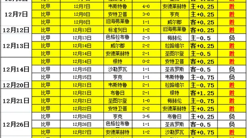 三甲竞争愈发激烈，森林队以47分领先，曼城与纽卡斯尔联队齐头并进，切尔西与伯恩茅斯并列43分。